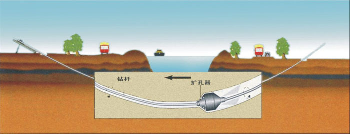 尖峰镇pe管道穿越